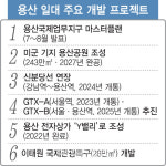 미군 떠난 용산…최고 부촌 용틀임