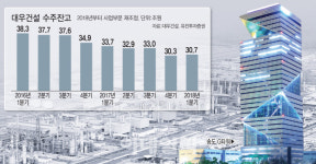 [IR라운지]①김형號 출범…대우건설, 외형 성장보다 내실 다진다