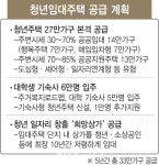 ‘청년 맞춤형 임대주택’ 2022년까지 27만실 공급