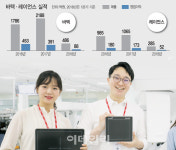 [일자리가 희망이다]바텍, 사진·스펙·방문 등 3無면접…능력·열정만 봐요