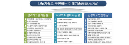 4차 산업 선도 나노기술을 한자리에…나노코리아 11일 개막