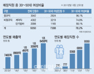 [일자리가 희망이다]①다이소, VIP 인재 경단녀 모십니다