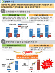 묻지마식 해외자원개발 광물자원公, 연내 통폐합