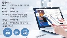 [브라보! 히든챔피언]그룹웨어 강자 핸디소프트, 플랫폼 기반 SW 진화