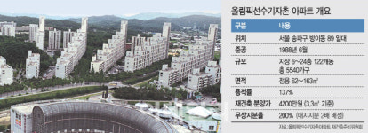 올림픽선수촌아파트, 깐깐해진 안전진단 틈새 뚫고 재건축 시동거나