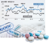 오랜만에 웃은 바이오株, 바닥쳤나…추세적 반등은 시기상조