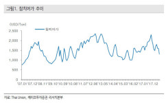 동원F&B, 하반기 이익 개선폭 확대…목표가↑-케이프