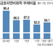 (주)진풍푸드서비스금호피앤비 - 3765 | [BBB이하 회사채 톺아보기]③금호피앤비화학, ‘A-’ 복귀 목전