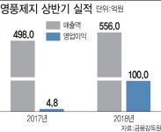 영풍제지(주) 물류창고 | [마켓인]PEF 품 안긴 영풍제지, 실적 턴어라운드 본격화