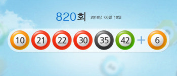 제820회 로또 1등 10, 21, 22, 30, 35, 42번…보너스 번호 6번