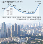 집값이 미쳤다 고삐 풀린 서울 주택시장