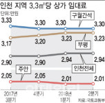 서울發 지하도상가 임차권 거래금지 불똥 인천으로 번진다