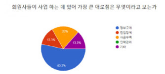 [IT설문조사]①고용참사 대안은 혁신성장, 정부혁신 필요하다