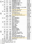 [부동산 캘린더]가을 분양 개막..전국 1만여가구 분양