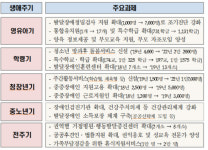 주간활동 돕고 특수학교 확충…발달장애인 생애주기별로 관리 대표 이미지