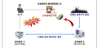 유연석, 국세청 70억원 세금 추징에 세법 해석차이 소명 준비