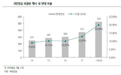 “스튜어드십코드 시대…저배당·불투명지배구조 기업 주목”