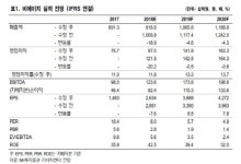 비에이치, 북미고객사 OLED 확대…저평가 매력-NH