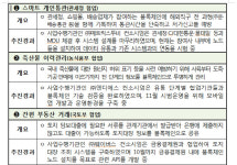 민원기 차관, 블록체인 기업 현장방문..활성화방안 논의