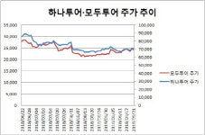 악재 겹친 여행株, 우울한 한가위