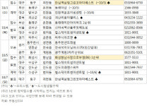 [부동산 캘린더]추석 끝나고 기지개 켜는 청약시장…5000가구 분양