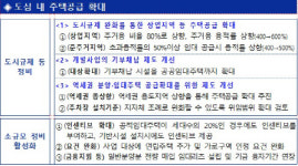 원민빌딩임대 | 도심 빌딩에 임대주택 짓겠다는 박원순… 갈 길은 ‘첩첩산중’