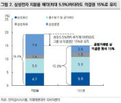 순환출자 해소 삼성그룹, 다음 행보는?