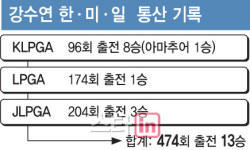 22년, 474경기...강수연 이만큼 했으면 됐죠