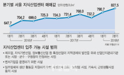 개인이 사업자로 둔갑.. 지식산업센터 개인 편법분양 기승