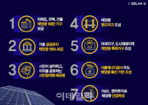 [노다지 신재생]태양의 도시, 서울..5년내 3가구 중 1가구 태양광 전력 사용
