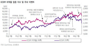 제약·바이오, 내년 실적 성장 재개…유한양행 최선호주-삼성