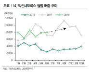 덕산네오룩스, 3분기 실적 예상치 하회…목표가↓-DB