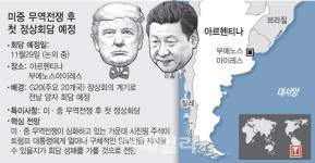 트럼프-시진핑, 만나지만…