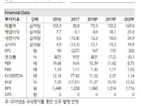 초록뱀, 콘텐츠제작 경쟁력 확보…내년 실적성장 기대-하나