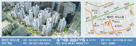 마지막 추첨제 로또 분양..래미안 리더스원 청약 대박 예고
