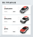 [미래車이야기]태양광으로 달리는 차, 현실이 된다