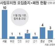 사립유치원 모집중지·폐원 19→29곳…서울만 10곳 늘어