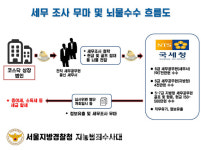 상폐 막으려 수백억대 분식회계…사기대출에 공무원들에 뇌물도