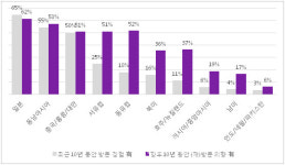 韓 밀레니얼 여행은 이벤트 아닌 일상
