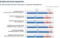 원자력학회 국민 70%는 원전 지지..태양광 선호 1위
