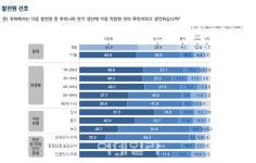 원자력학회 국민 70%는 원전 지지..태양광 선호 1위