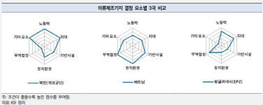 의류 생산기지로의 북한, 동남아보다 경쟁력 있을까