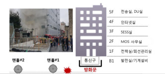 5G 시대에는 유선이 뜬다..KT 화재로 ‘통신 공공성’ 전면에