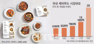 100세 시대…식품업계, 2兆 케어푸드 시장 총성 없는 전쟁