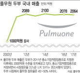 풀무원푸드앤컬처 효성공장 | [식품박물관]①농산물직판장이 연매출 2조 회사로…두부 외길 34년 '풀무원'