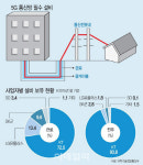 KT화재 소상공인 피해 줄이려면..KT 인입관로 비용인하 도마위