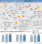 3.3㎡=6800만원.. 개포동, 재건축 순항에 강남 위에 강남 우뚝