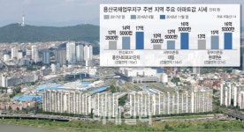 따로 노는 용산 집값.. 한강로 들썩, 동부이촌동 주춤