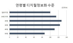 [스냅타임] “2030에도 디지털 디바이드 있어요”
