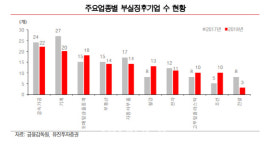 은행株, 추가 충당금 부담 크지 않아…과도한 주가하락